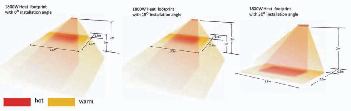 Shadow Peak Heat map